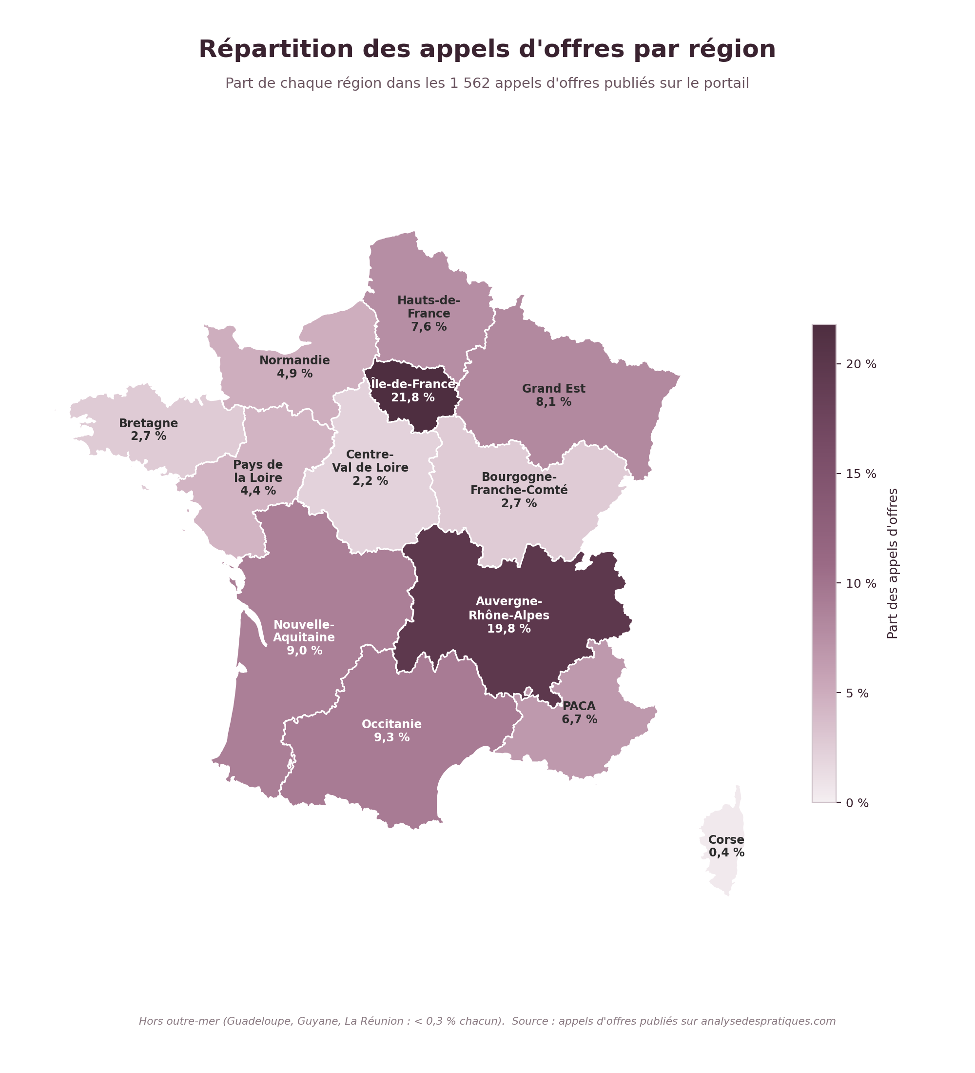 Appels d'offres en analyse des pratiques par r&eacute;gion
